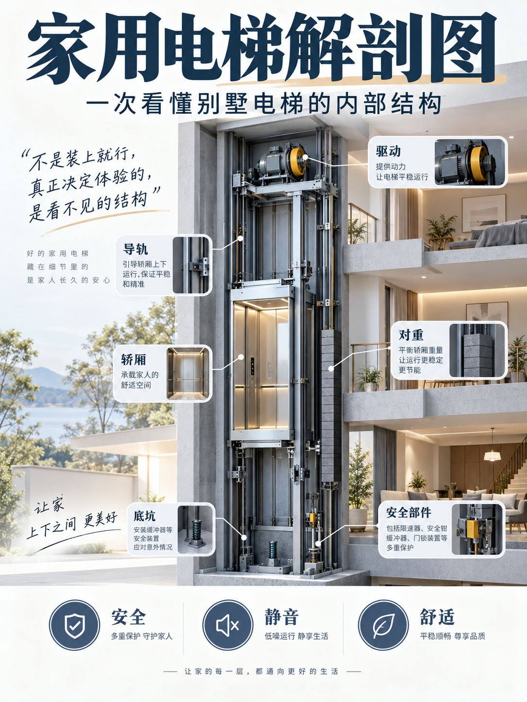 嘉峪关家用电梯里面到底藏了什么？一张图拆给你看